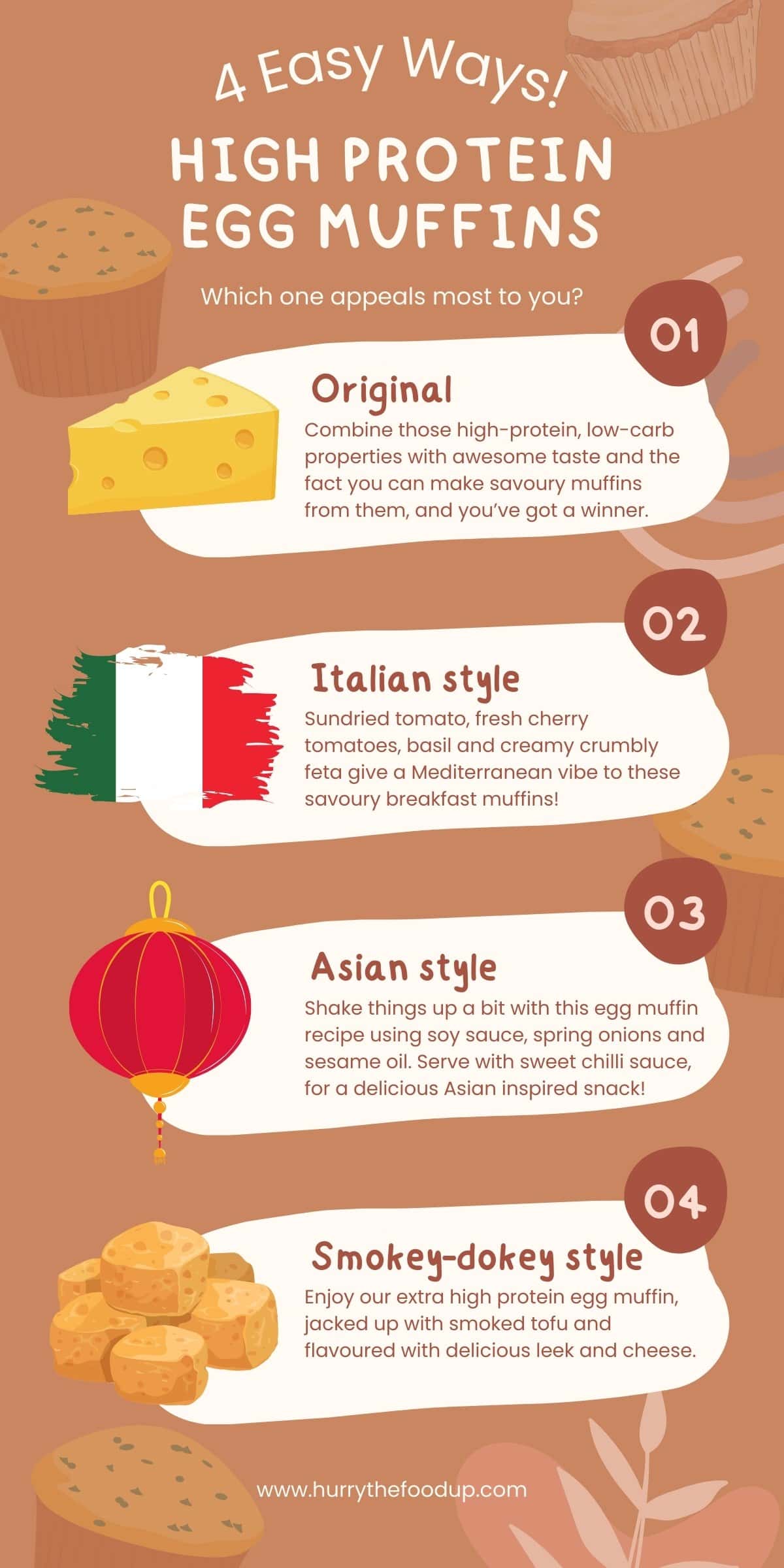The infographics with 4 easy high protein egg muffin recipes | Hurry The Food Up