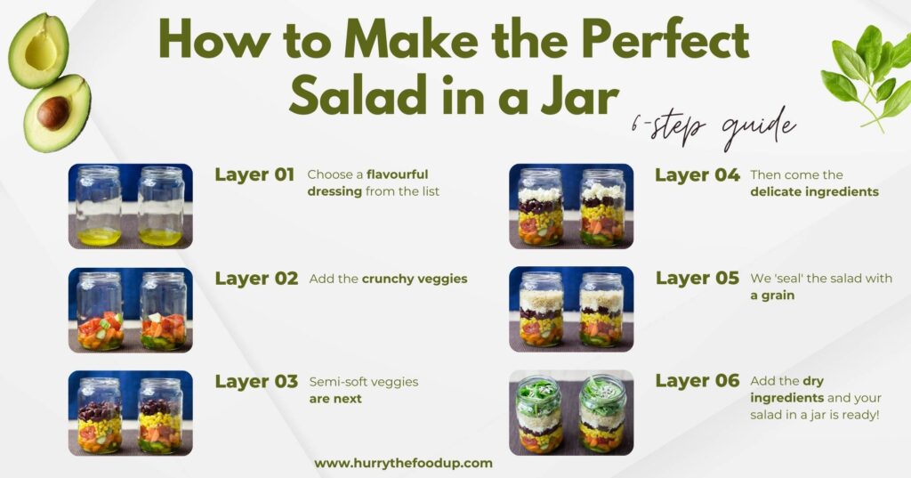 a poster of a making a salad in a jar in 6 easy steps