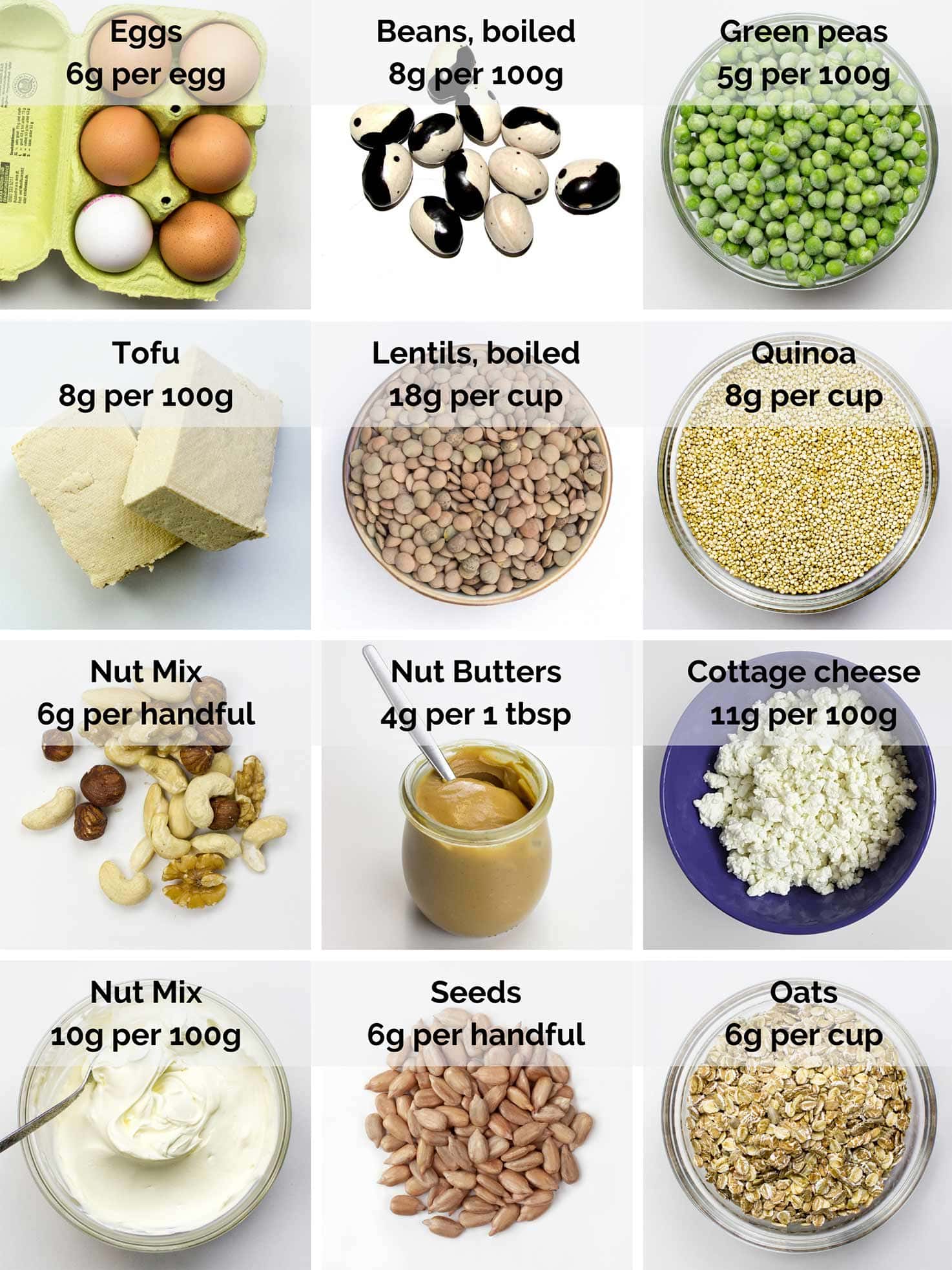 Vegetarian sources of Protein: egges, beans, green peas, tofu, lentils, quinoa, nuts, seeds, oats, cottage cheese| 